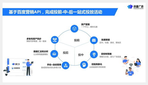 創量受邀參與營銷伙伴計劃API產品升級發布，助力廣告主實現降本增效與增量突破